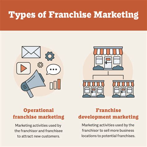 franchise and wholesale marketing paul smith